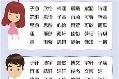 翔 名字|2023年新生儿取名字大全，带“翔”字的男孩名字